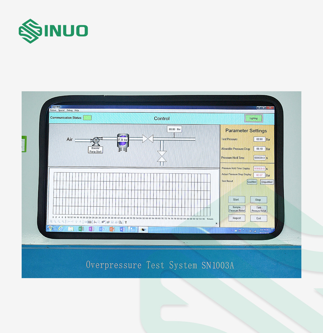 IEC 62196-3 EV Connector Testing Equipment Couplers Over Pressure Test System