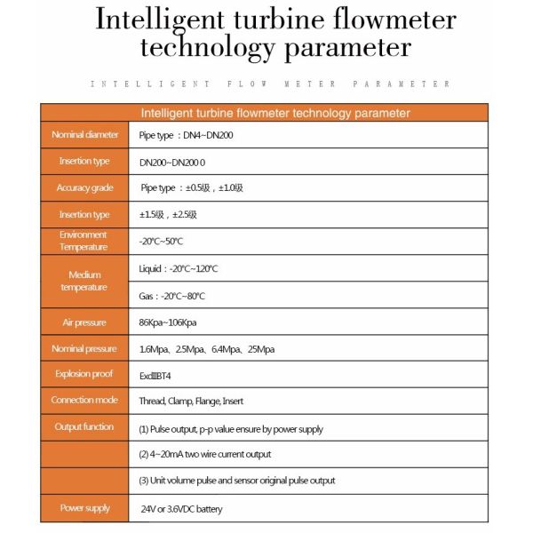 Sanitary Clamp Type Turbine Flow Meter
