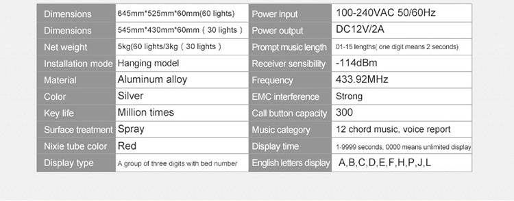 Ward nursing equipments 60 channels call number monitoring board with voice reporting function