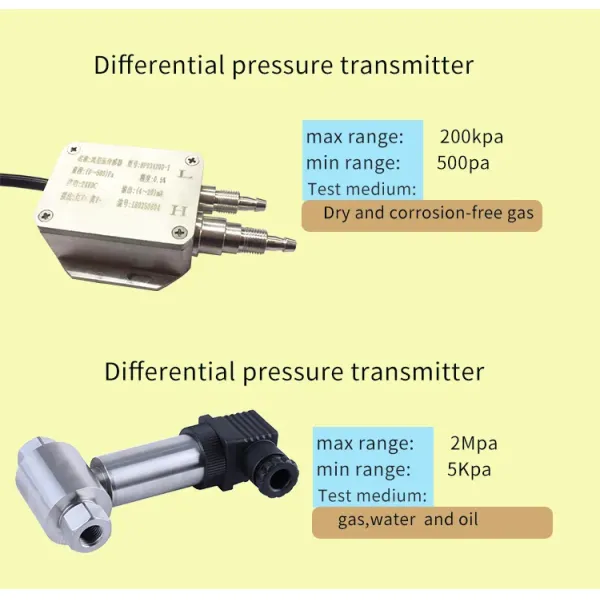 Aluminium Case HVAC Differential Digital Air Pressure Sensor Transmitter Differential Air Pressure Sensor