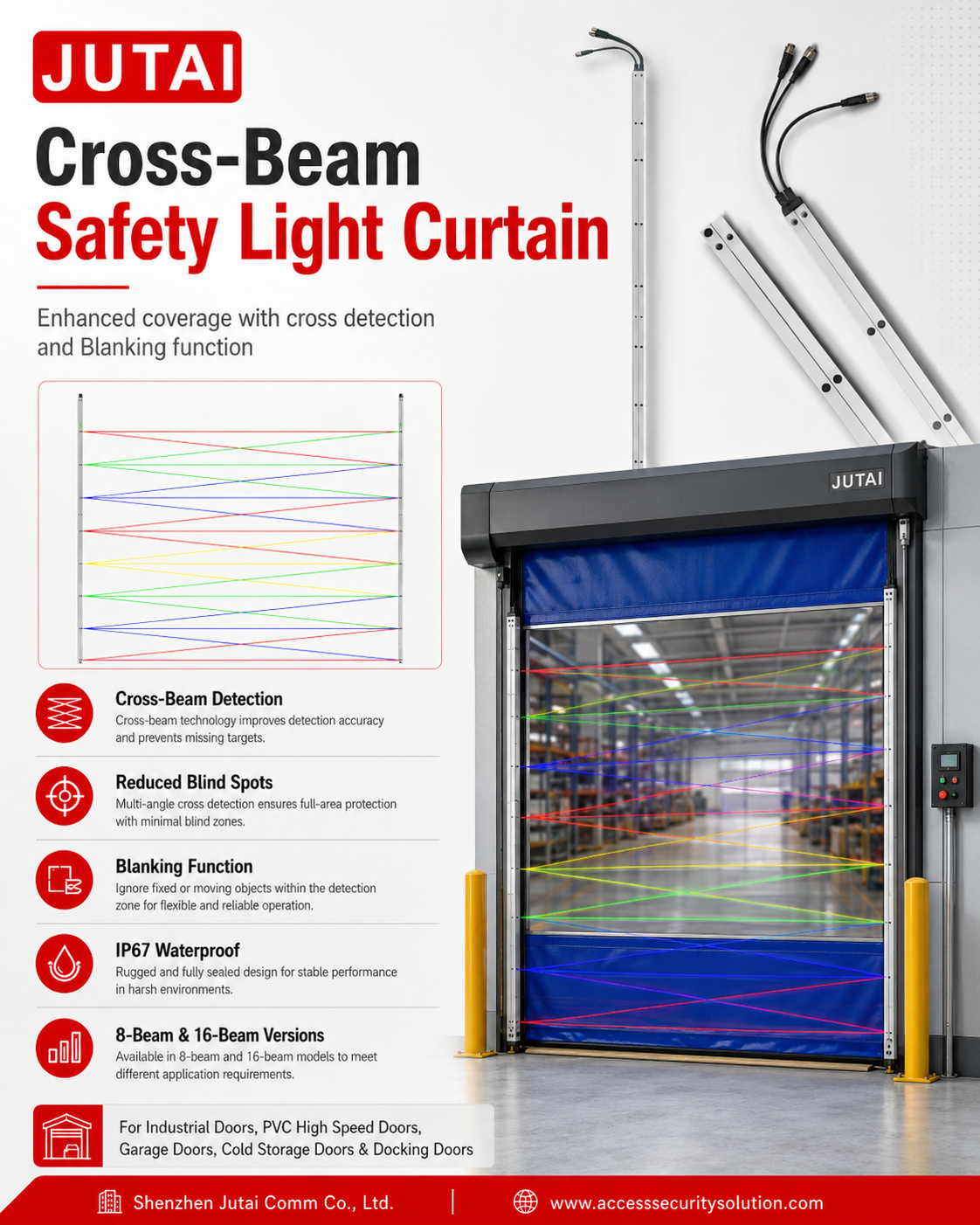 CG15-8L12 Industrial Door Safety Light Curtain with 12m Detection Range, IP67 Protection and 8-Beam Infrared Grid