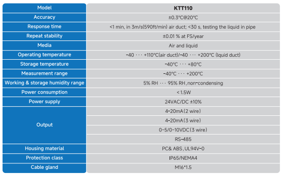 KTT110 Series Temperature Transmitter