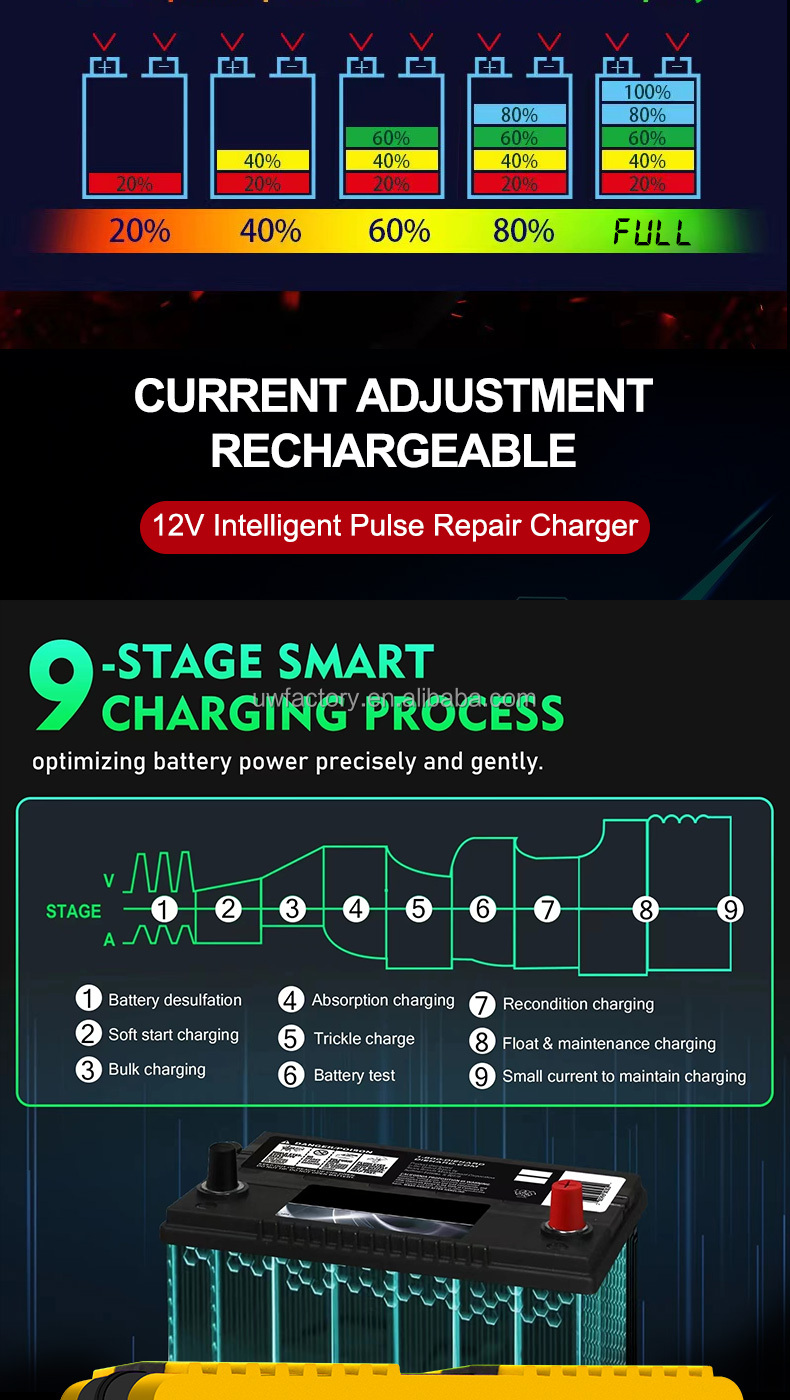 Low Tension Protection Automatic 12V20A 24V10A GEL AGM Lead Acid Battery Charger for Sweeper Golf Cart Forklift Motorcycle