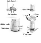 Portable Pediatric Home Nebulizer Machine Resp. Fraction 88.9% Of C.I. 1μm - 4.7