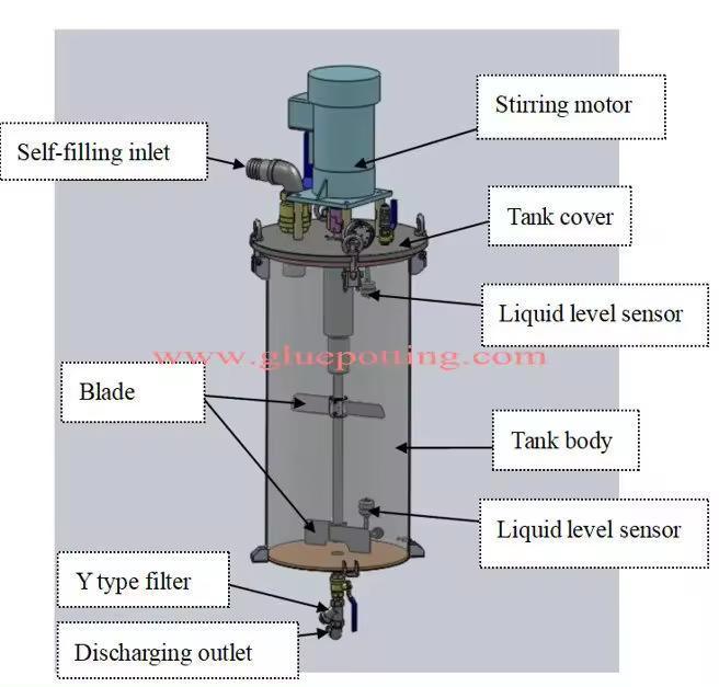 Semi-Auto Mixing Machine for Two Component Epoxy
