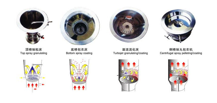 Vertical Fluid Bed Dryer for Sea Salt Powder Particle Drying in 3850*800*2300mm Size
