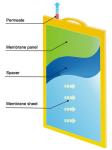 Municipal Sewage And Waste Water Treatment Plant With FS MBR Remove SS And