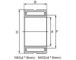 Wholesale Automotive Bearings Needle Roller Bearings NK30×51×17 for Automobile from china suppliers