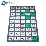 0.125mm Graphic Panel Overlay