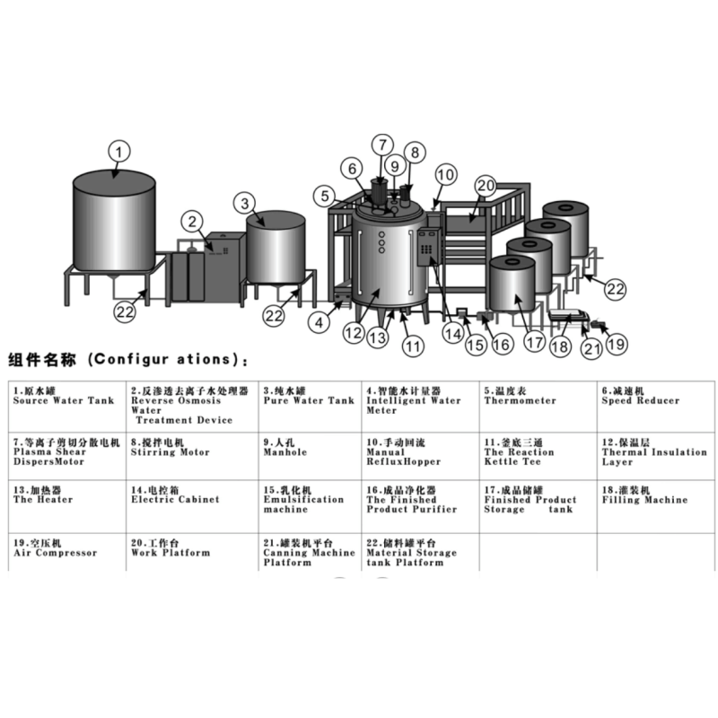 700L Soap Laundry Liquid Detergent Production Line For Dish Washing Shampoo