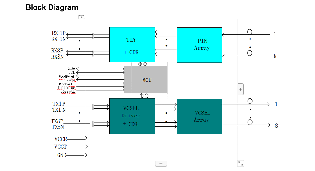 Monitoring Features Temperature and Module Supply Monitoring for 400G QSFP-DD Optical Transceiver in Data Centers HPC