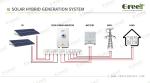 10kw Solar Energy Storage System For Home Small Business And Industry