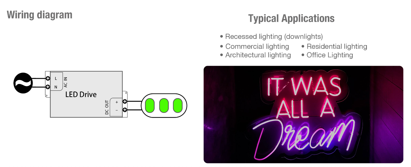 36W IP20 Plastic LED Driver Constant Voltage for Indoor Lighting Applications