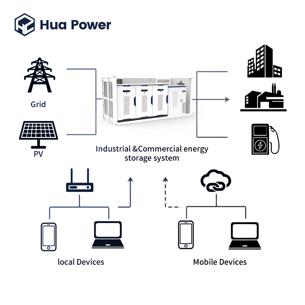 215kWh 645kWh 1075kWh Industrial Solar Battery Storage System 1MWh Energy Storage Cabinet On-grid Off-grid & Hybrid ESS