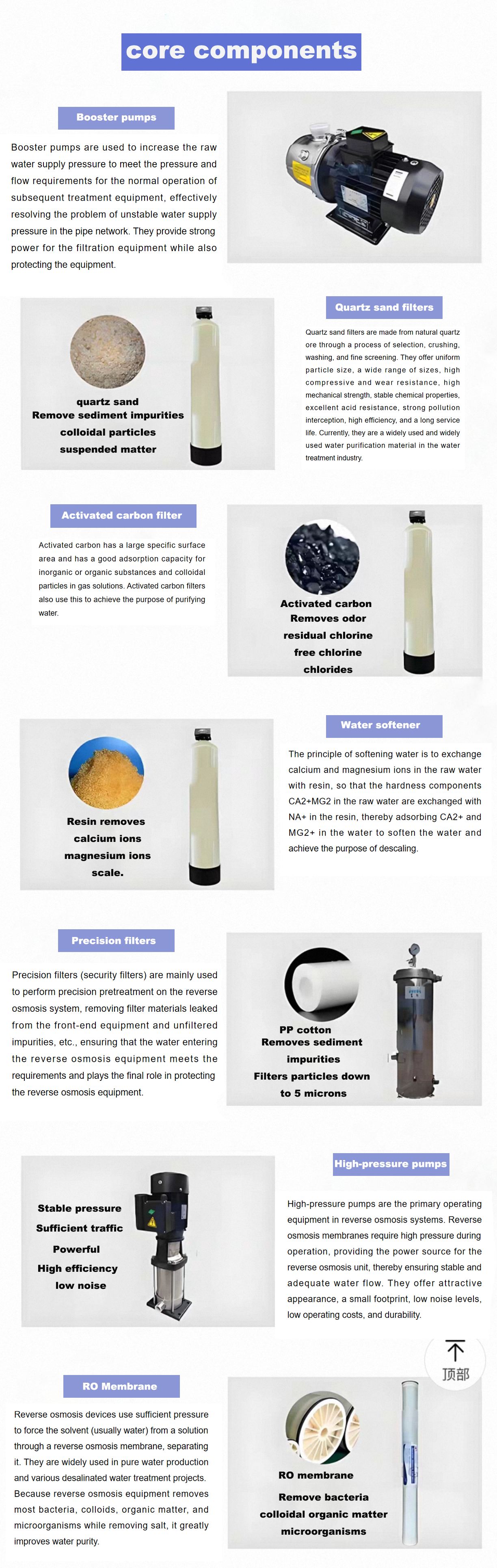 CDL Multistage Centrifugal Pump with VFD Control System