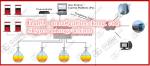 ATG petrol gas station diesel storage tank fule tank monitoring system
