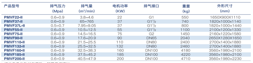 Heavy Duty Air Compressor for Industrial and Commercial Applications