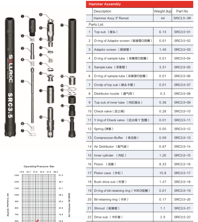 SRC3.5 Black Color Special Steel Reverse Circulation Hammer For Grade Control