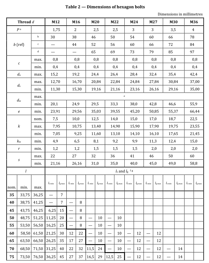 EN14399-10 Large Hex Head HRC Bolt Specification EN14399-10 HRC Tension Control Bolt with Cup Head