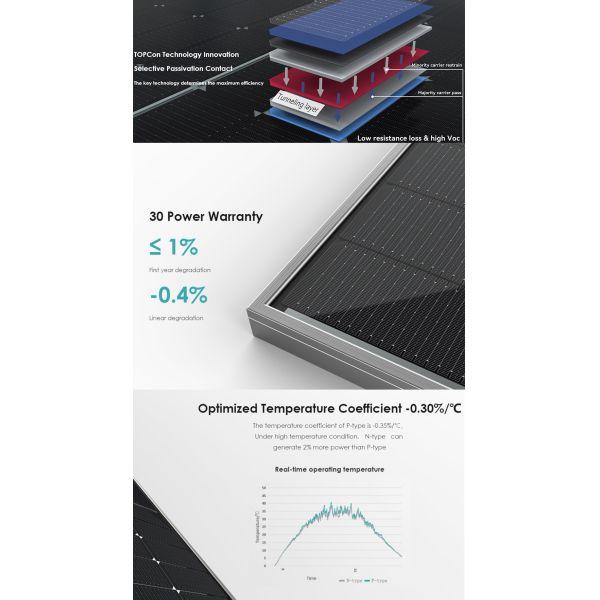 585w Tiger Monofacial Monocrystalline Solar Panel Cell Module N Type