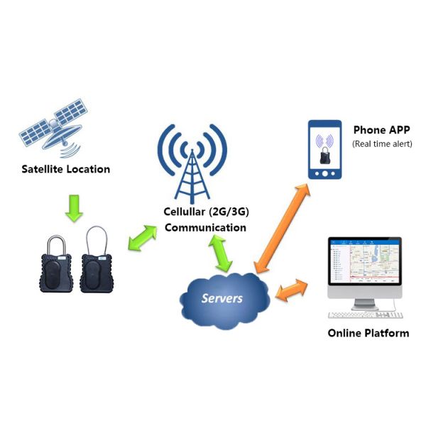 Lock Big Battery Portable GPS Tracker With Super Magnet FB500 CA-P10 For Truck