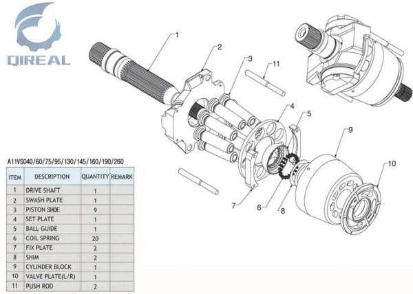 A11V Handok Hydraulic Pump A11SV040 A11SV60 A11SV75 A11SV95 A11SV130 A11SV145