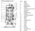 Automatic Submersible Dirty Water Pump Cold Rotor Stator 3000r/Min Easy
