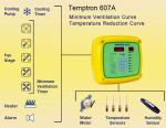 Auto 220V T607 Grow Room Environment Controller