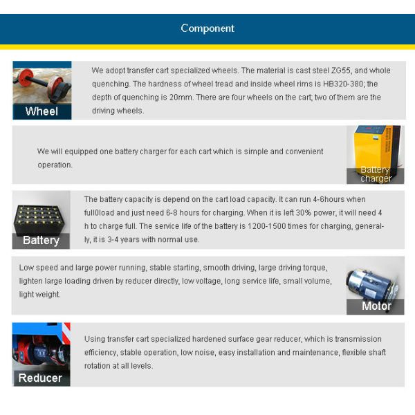 Battery Electric Flat Trolley on Railroad Cart