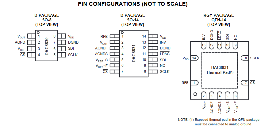 DAC8830 Adc Converter Ic SOP 8 Analog To Digital Converter Chip