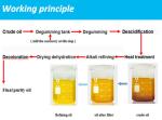 First-level Refinig Carbon steel 15TPD cooking oil refinery machine