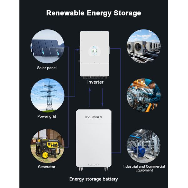 400V Solar Battery Storage System 16kWh Expandable to 256kWh with IP65 Protection for High Voltage Energy Storage