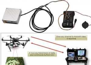China Telemetry & Mavlink 30-50KM Drones video and Bi-directional TTL data radio links on sale