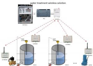 Wholesale Analog Wireless RTU 4-20mA Signal Wireless Transmitter 2km Wireless Control from china suppliers