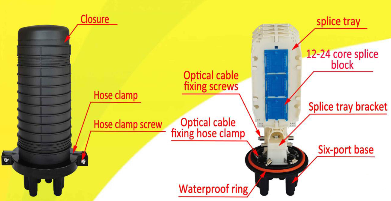 72 Fiber Fiber Optic Closure With Waterproof Ring Six Port Base