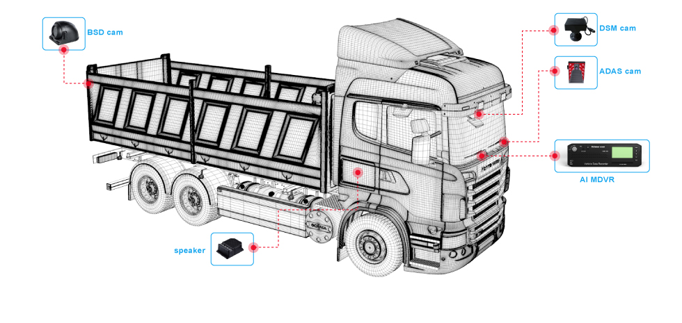 Vehicle Telematics System with Blind Spot Detection and G-sensor Yes 8CH MDVR Included