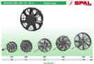 Auto Parts SPAL Electronic Fans Brushless Fan Zoomlion Concrete Pump Parts