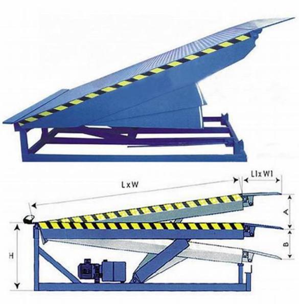 Customizable Lip Length Loading Dock Leveler With Electric Power Slope Lift
