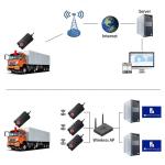 Real Time Location Monitoring Portable Magnetic GPS Tracker For Cars & Trucks