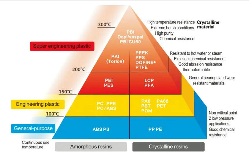 Polyethylene UHMWPE UHMW Material Plate Recycled plastic