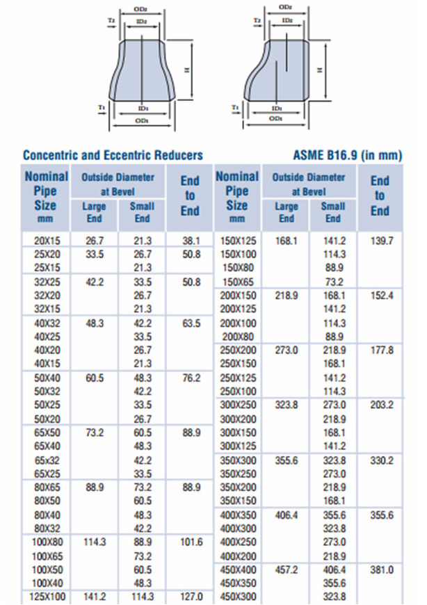 Reliable Quality 2''x4'' Stainless Steel Eccentric Reducer BW WP348