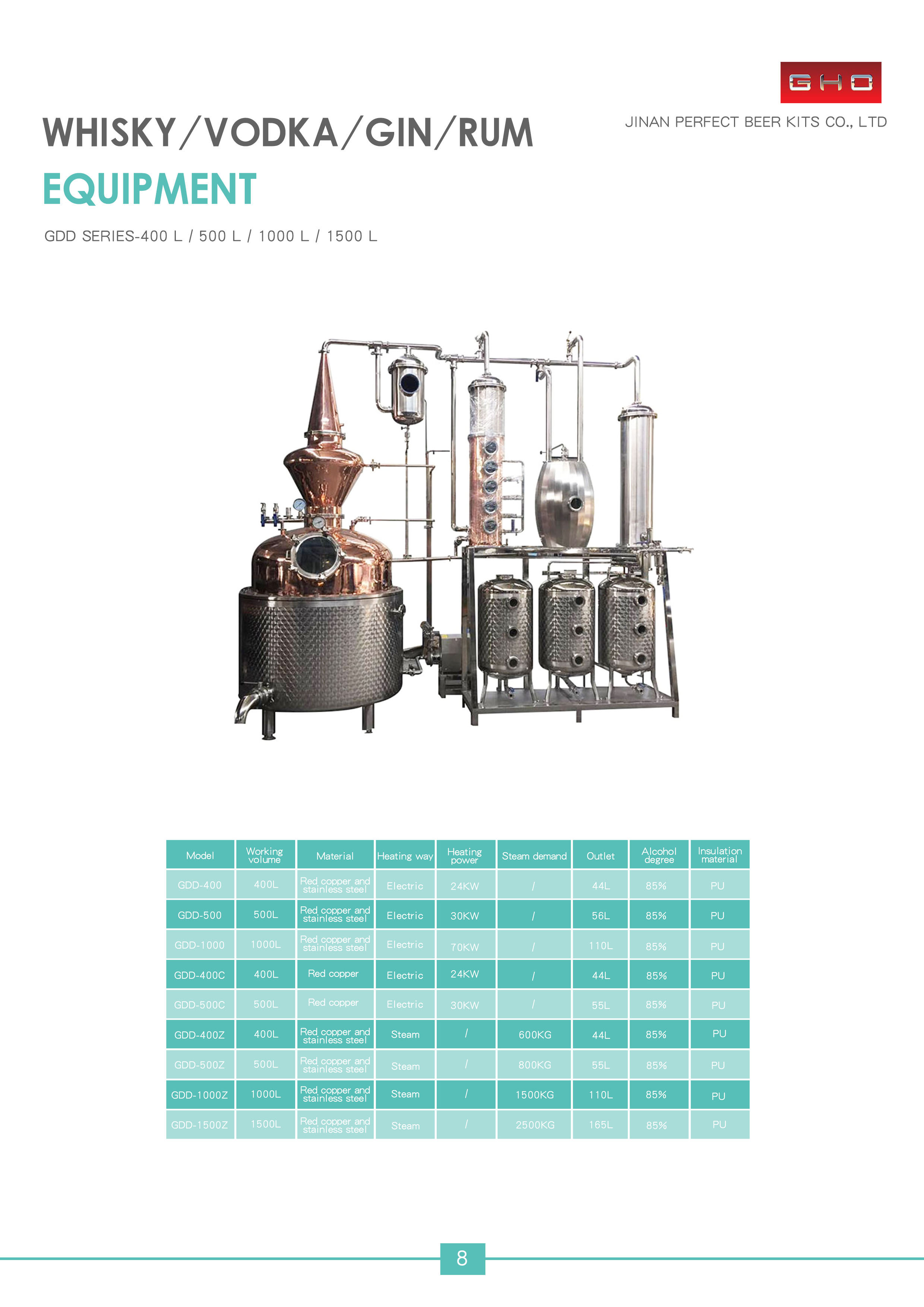 2-3mm Thickness Steam Heating 1000L Red Copper Alcohol Reflux Distillation Equipment