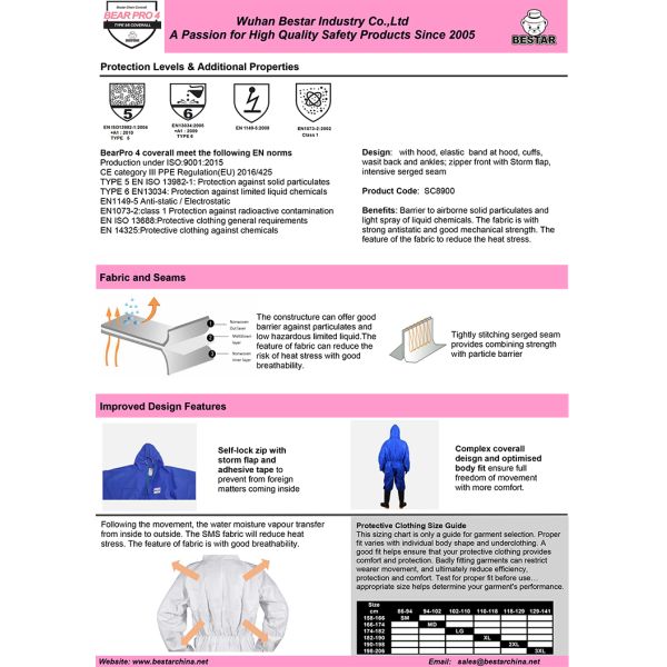 Asbestos Removal SMS Disposable Protective Coverall Type 6