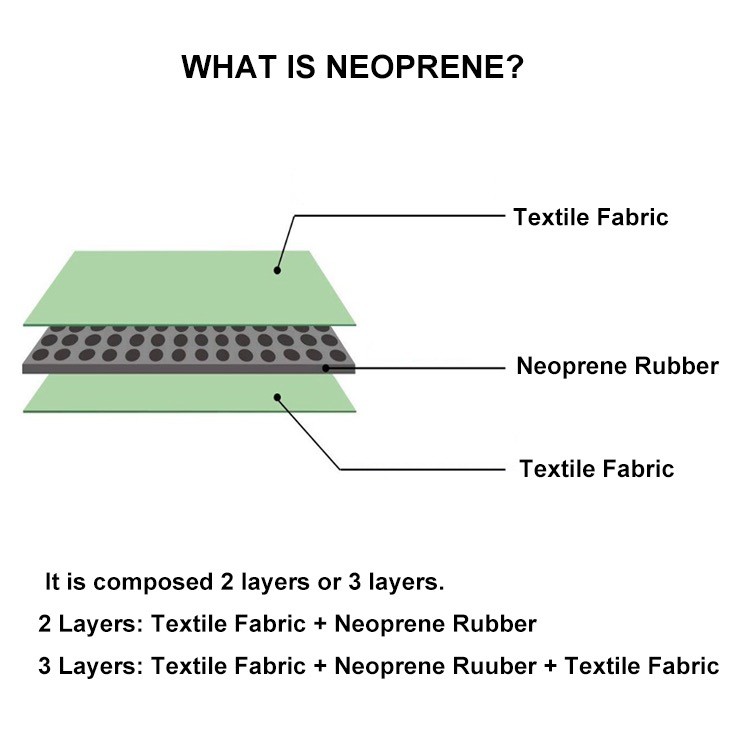 Waterproof Neoprene Material By The Yard , 1.0mm-25.0mm Self Adhesive Neoprene Sheet