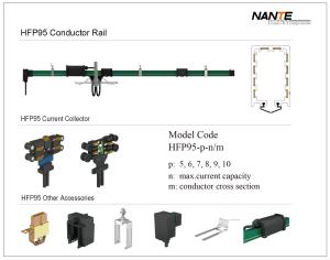 Wholesale HFP95 5-10 Poles Conductor Rail System Current 50A To 100A Voltage 660V Standard Length 4M from china suppliers