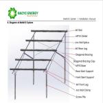 Solar Photovoltaic System Solar Ground Mounting Systems Roof Mounting Systems