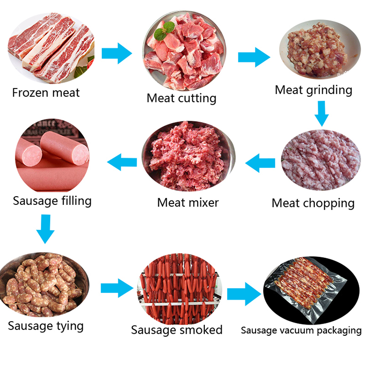Commercial Meatball Making Machine For Hotdog Smoked Fish Ham Press Beef Sausage