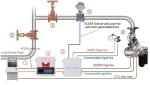 Electric 60L/S Fire Water Monitor For Fire Engineering Construction