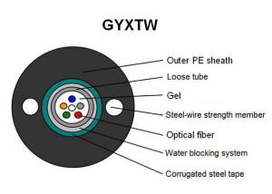 Wholesale Light Weight GYXTW Outdoor Fiber Optic Cable With Unitube Light Armored Structure from china suppliers
