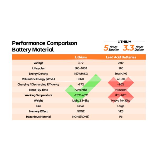 Portable Solar Power Station 2400W with Pure Sine Wave Inverter LiFePo4 Lithium Ion Battery and MPPT Controller